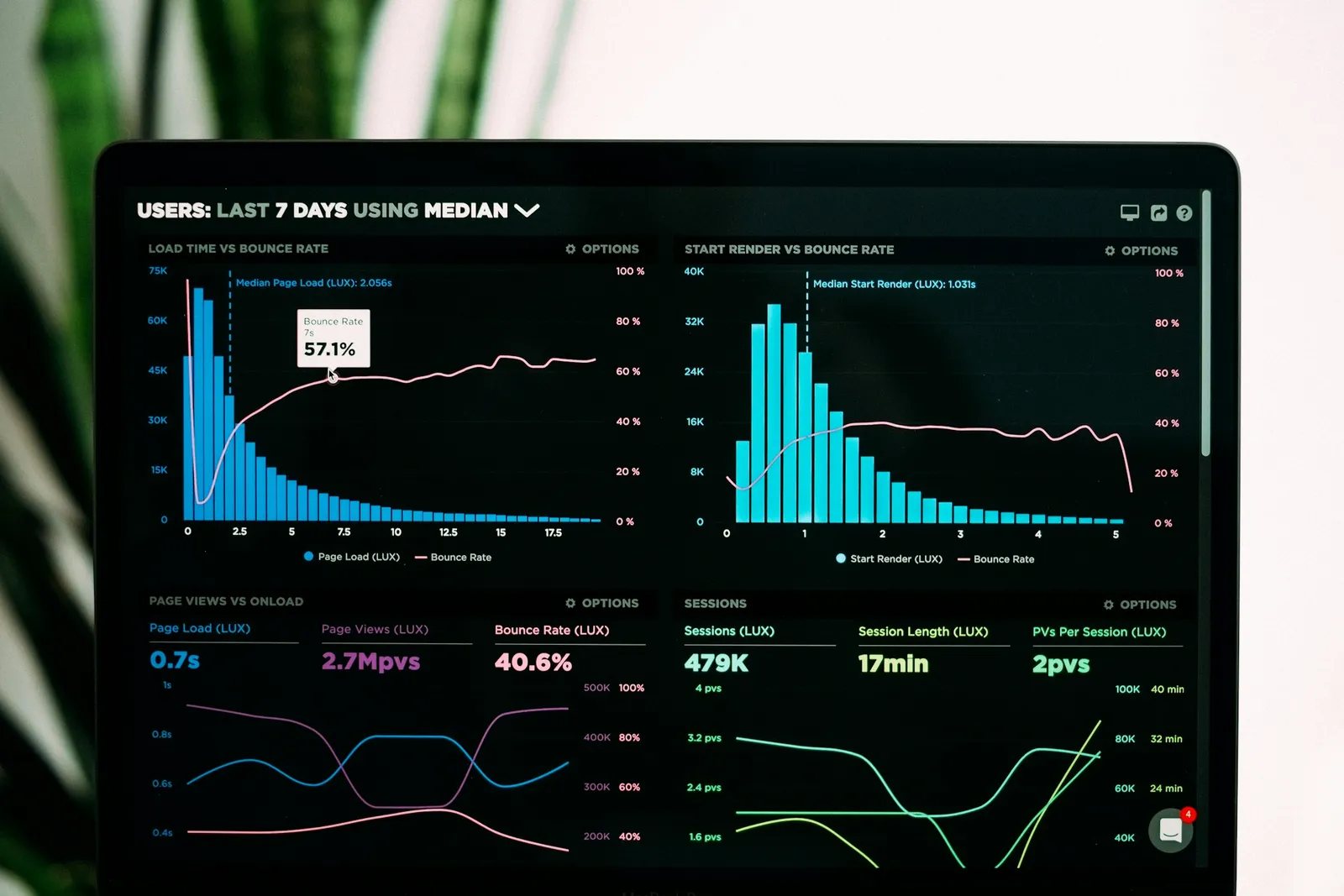 Gráficos de rendimiento y analítica en la pantalla de un ordenador